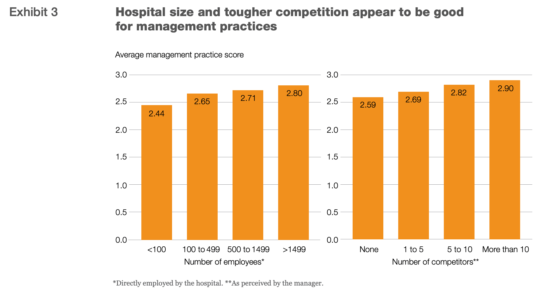 hospital management system competition